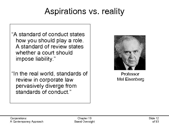 Aspirations vs. reality “A standard of conduct states how you should play a role.