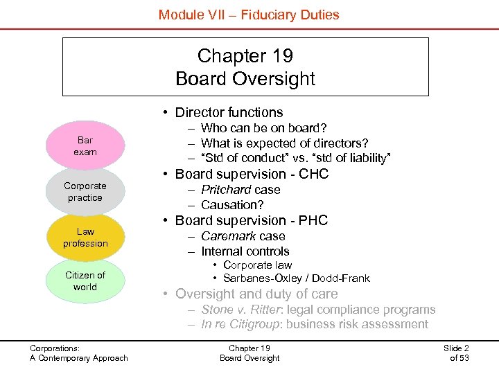 Module VII – Fiduciary Duties Chapter 19 Board Oversight • Director functions Bar exam