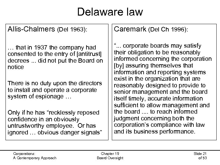 Delaware law Allis-Chalmers (Del 1963): Caremark (Del Ch 1996): … that in 1937 the