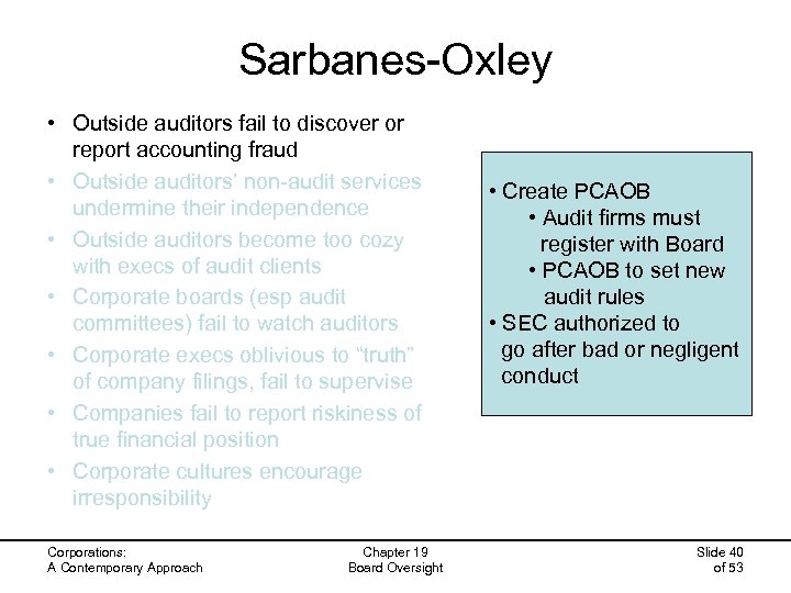 Sarbanes-Oxley • Outside auditors fail to discover or report accounting fraud • Outside auditors’