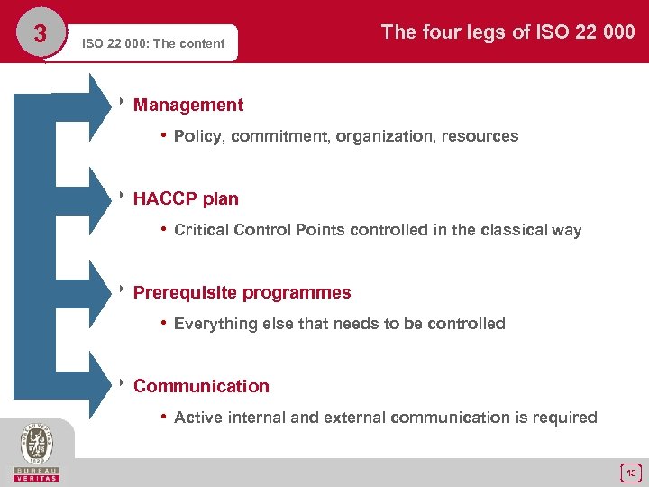3 ISO 22 000: The content The four legs of ISO 22 000 8