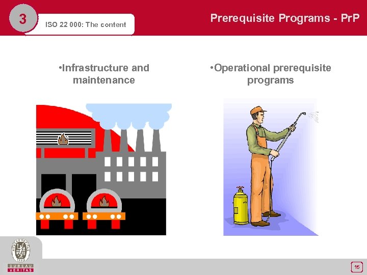 3 ISO 22 000: The content • Infrastructure and maintenance Prerequisite Programs - Pr.