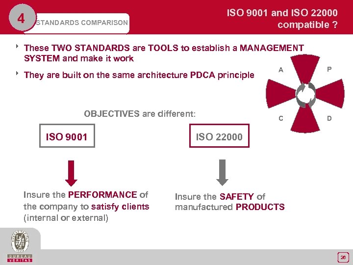 4 ISO 9001 and ISO 22000 compatible ? STANDARDS COMPARISON 8 These TWO STANDARDS