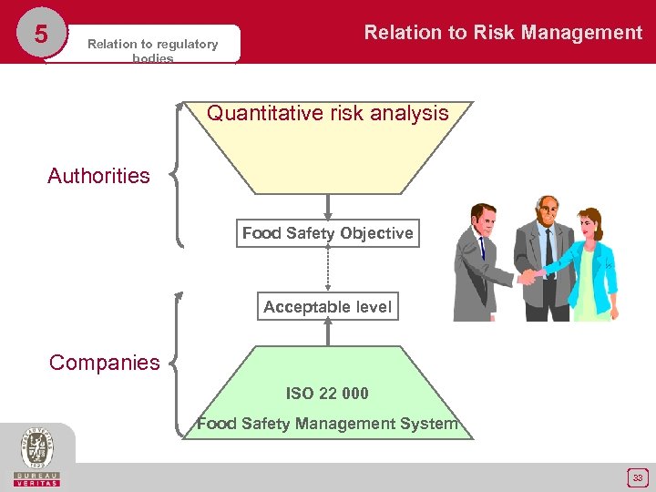 5 Relation to regulatory bodies Relation to Risk Management Quantitative risk analysis Authorities Food
