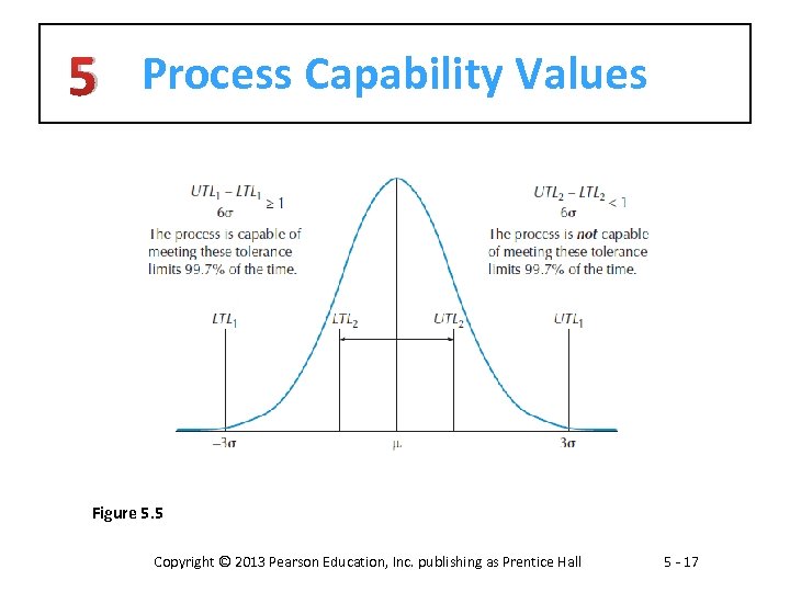 5 Process Capability Values Figure 5. 5 Copyright © 2013 Pearson Education, Inc. publishing