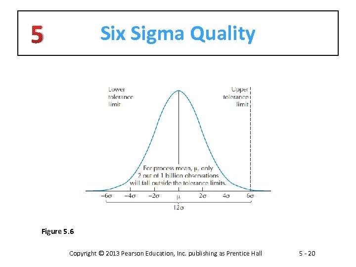 5 Six Sigma Quality Figure 5. 6 Copyright © 2013 Pearson Education, Inc. publishing