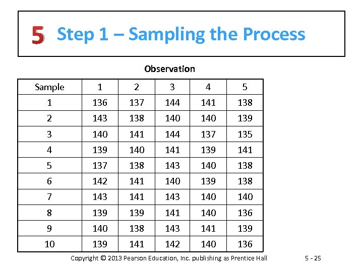 5 Step 1 – Sampling the Process Observation Sample 1 2 3 4 5