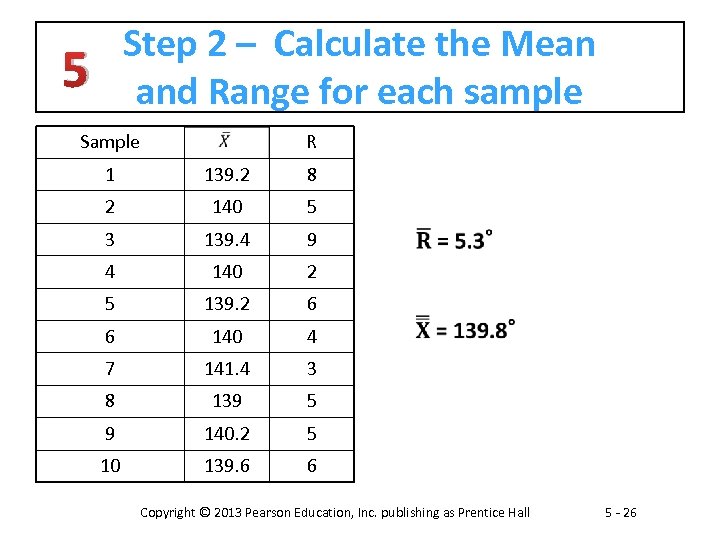 Step 2 – Calculate the Mean and Range for each sample 5 Sample R