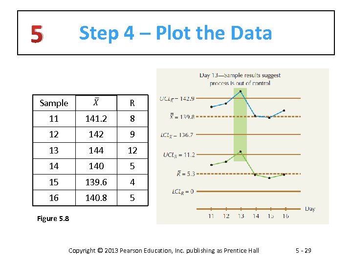 5 Step 4 – Plot the Data Sample R 11 141. 2 8 12