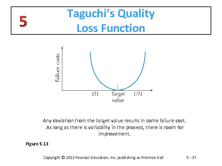 Taguchi’s Quality Loss Function 5 Any deviation from the target value results in some