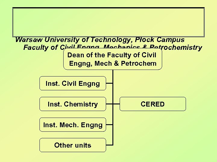 Warsaw University of Technology, Płock Campus Faculty of Civil Engng, Mechanics & Petrochemistry Dean