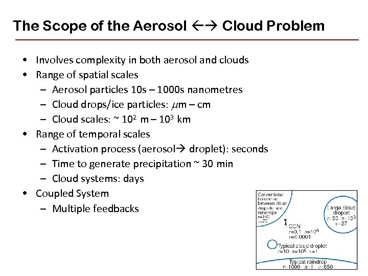 The Scope of the Aerosol Cloud Problem • Involves complexity in both aerosol and