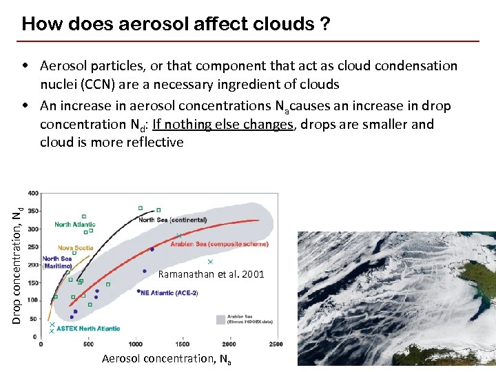 How does aerosol affect clouds ? Drop concentration, Nd • Aerosol particles, or that