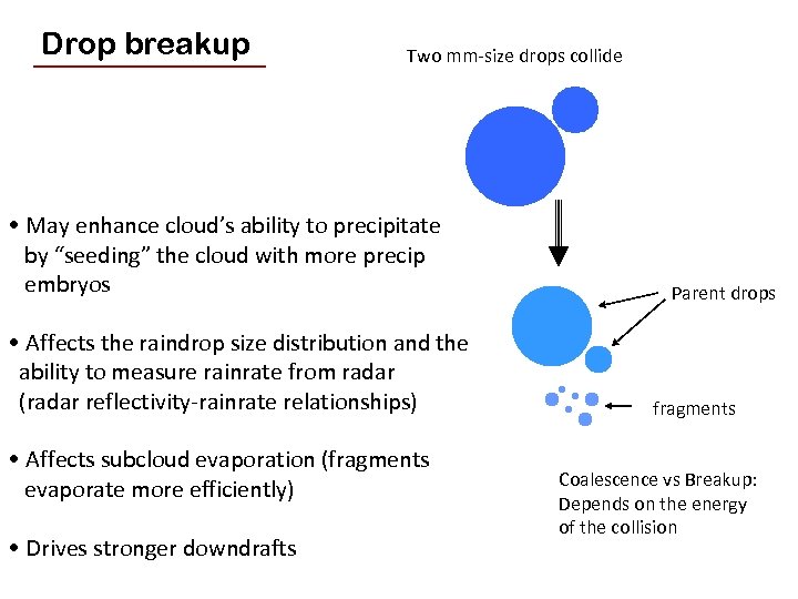 Drop breakup Two mm-size drops collide • May enhance cloud’s ability to precipitate by