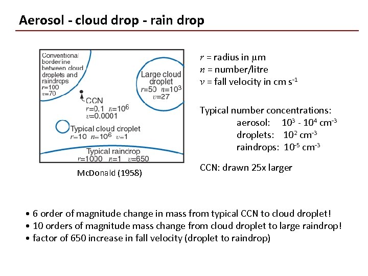 Aerosol - cloud drop - rain drop r = radius in mm n =