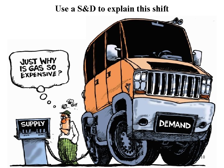 Use a S&D to explain this shift 10 