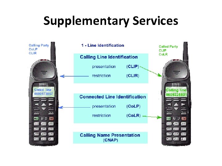 Supplementary Services 