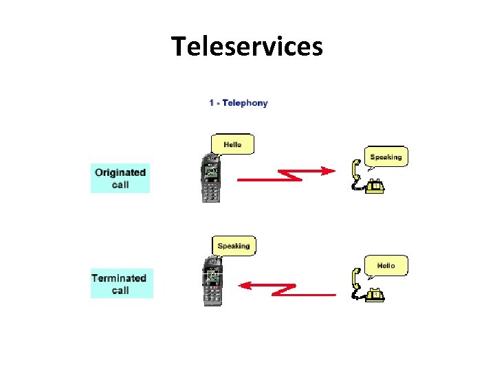 Teleservices 