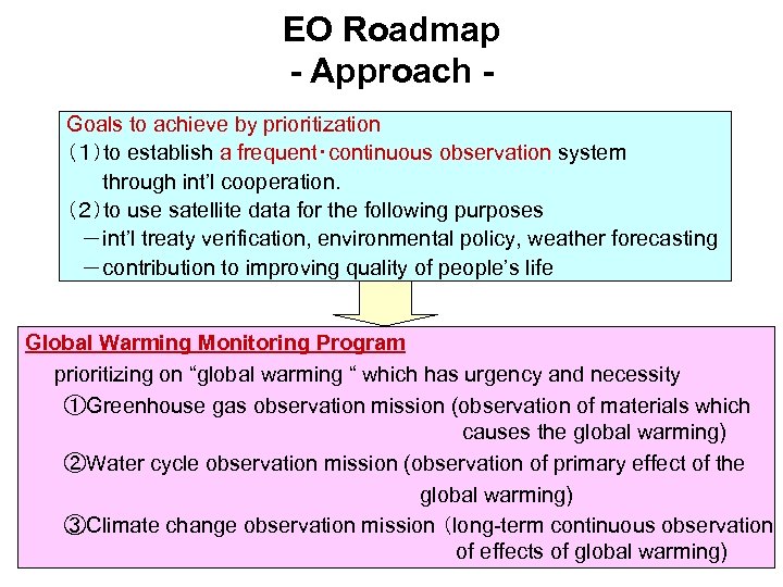 EO Roadmap - Approach Goals to achieve by prioritization （１）to establish a frequent・continuous observation