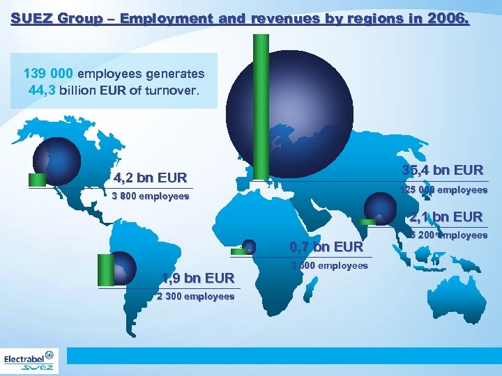 SUEZ Group – Employment and revenues by regions in 2006. 139 000 employees generates
