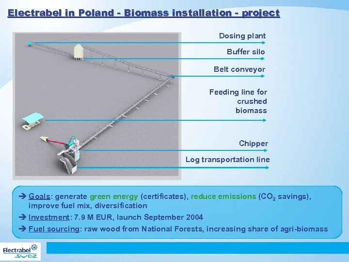 Electrabel in Poland - Biomass installation - project Dosing plant Buffer silo Belt conveyor