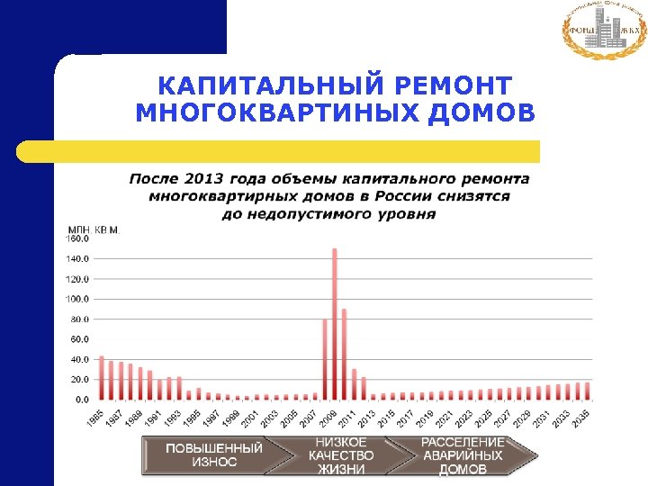 КАПИТАЛЬНЫЙ РЕМОНТ МНОГОКВАРТИНЫХ ДОМОВ 