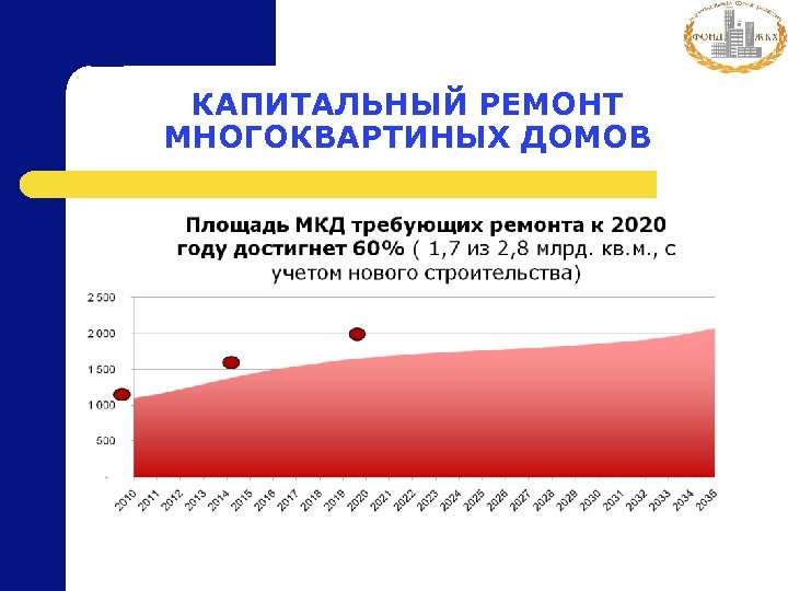 КАПИТАЛЬНЫЙ РЕМОНТ МНОГОКВАРТИНЫХ ДОМОВ 