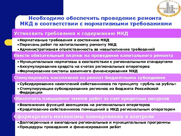 Необходимо обеспечить проведение ремонта МКД в соответствии с нормативными требованиями Установить требования к содержанию