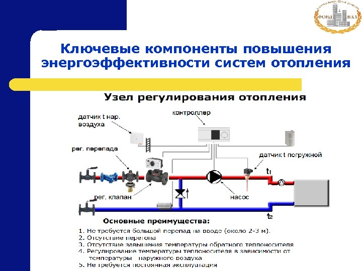 Ключевые компоненты повышения энергоэффективности систем отопления 