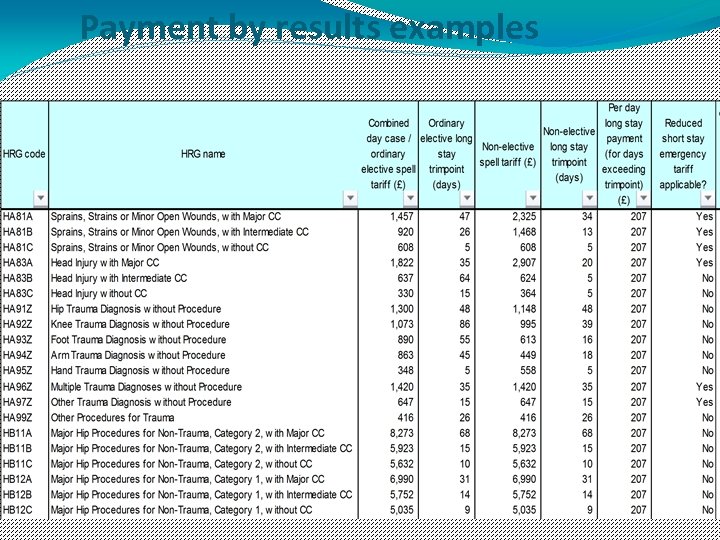 Payment by results examples 