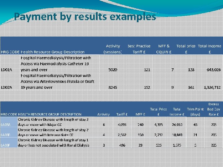 Payment by results examples 