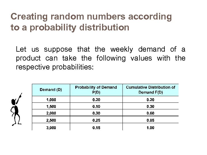 Creating random numbers according to a probability distribution Let us suppose that the weekly