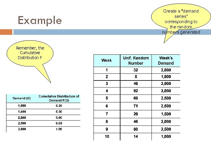 Example Remember, the Cumulative Distribution F Create a "demand series“ corresponding to the random