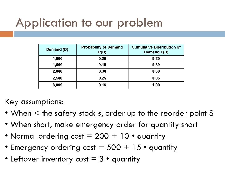 Application to our problem Key assumptions: • When < the safety stock s, order