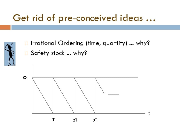 Get rid of pre-conceived ideas … Irrational Ordering (time, quantity). . . why? Safety