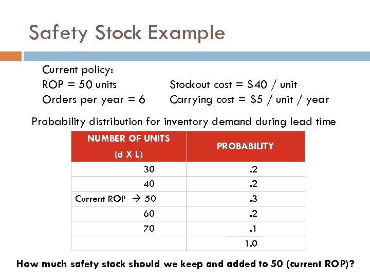 Safety Stock Example Current policy: ROP = 50 units Orders per year = 6