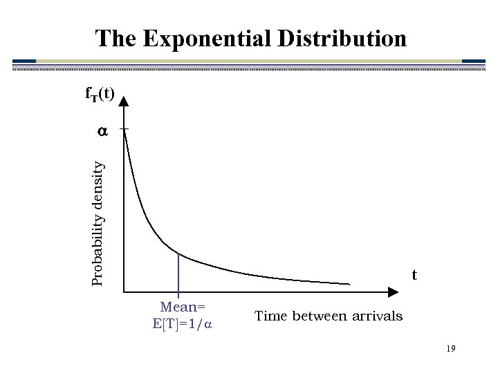 The Exponential Distribution f. T(t) Probability density t Mean= E[T]=1/ Time between arrivals 19