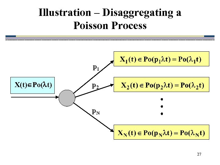 Illustration – Disaggregating a Poisson Process p 1 X(t) Po( t) p 2 p.