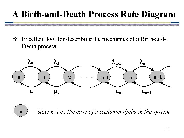 A Birth-and-Death Process Rate Diagram v Excellent tool for describing the mechanics of a