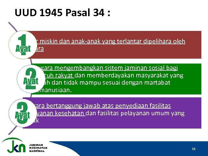 UUD 1945 Pasal 34 : Fakir miskin dan anak-anak yang terlantar dipelihara oleh negara