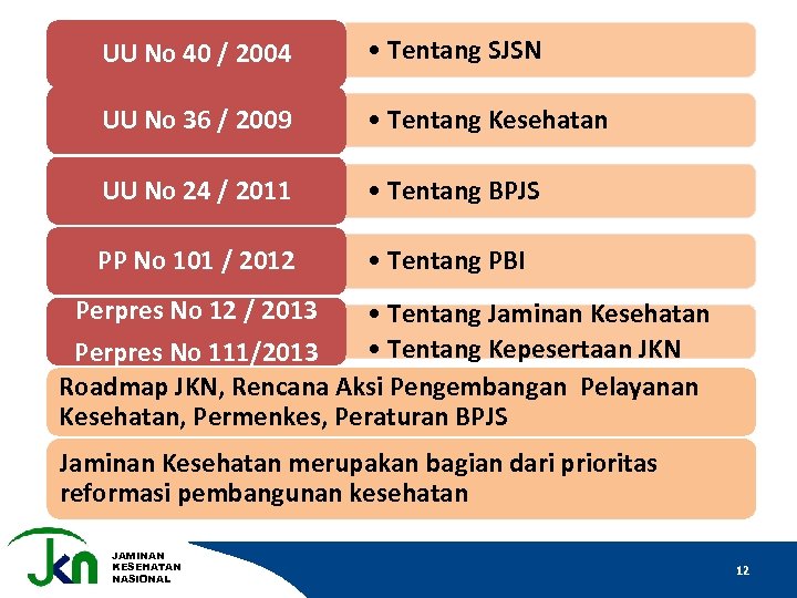 UU No 40 / 2004 • Tentang SJSN UU No 36 / 2009 •