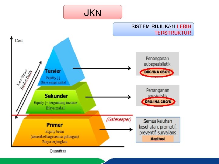 JKN SISTEM RUJUKAN LEBIH TERSTRUKTUR 16 