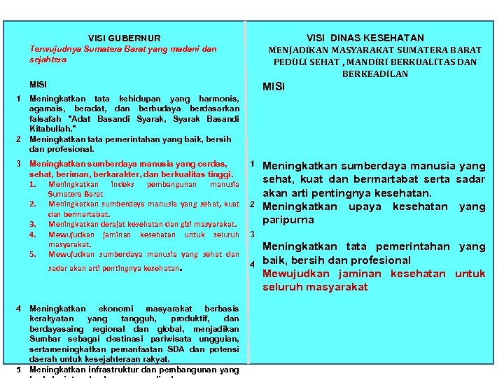 VISI DINAS KESEHATAN MENJADIKAN MASYARAKAT SUMATERA BARAT PEDULI SEHAT , MANDIRI BERKUALITAS DAN BERKEADILAN