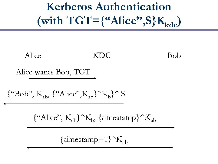 Kerberos Authentication (with TGT={“Alice”, S}Kkdc) Alice KDC Alice wants Bob, TGT {“Bob”, Kab, {“Alice”,
