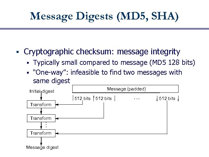 Message Digests (MD 5, SHA) Cryptographic checksum: message integrity Typically small compared to message
