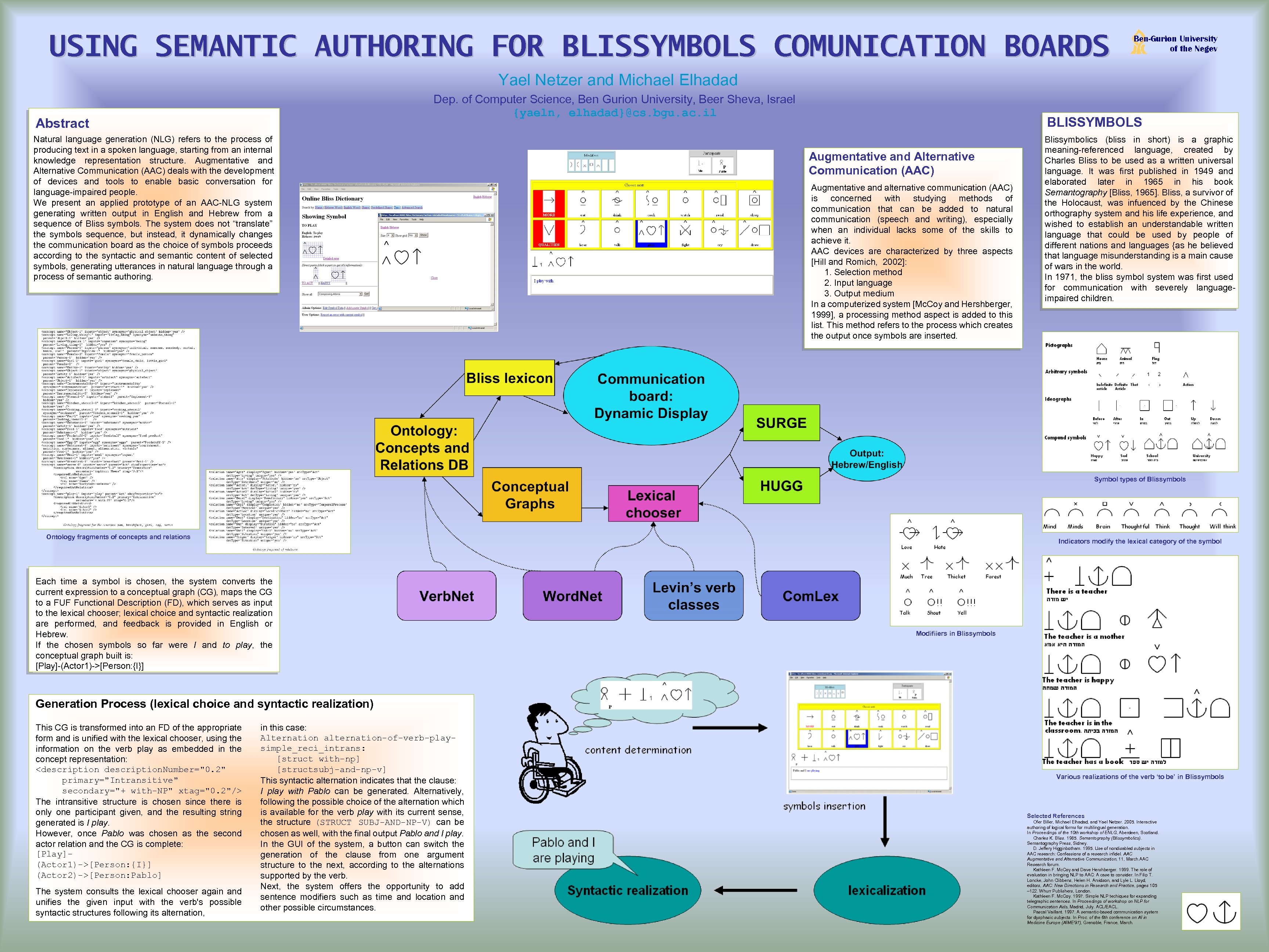 USING SEMANTIC AUTHORING FOR BLISSYMBOLS COMUNICATION BOARDS Yael Netzer and Michael Elhadad Dep. of