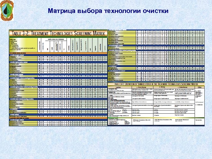 Матрица выбора технологии очистки 