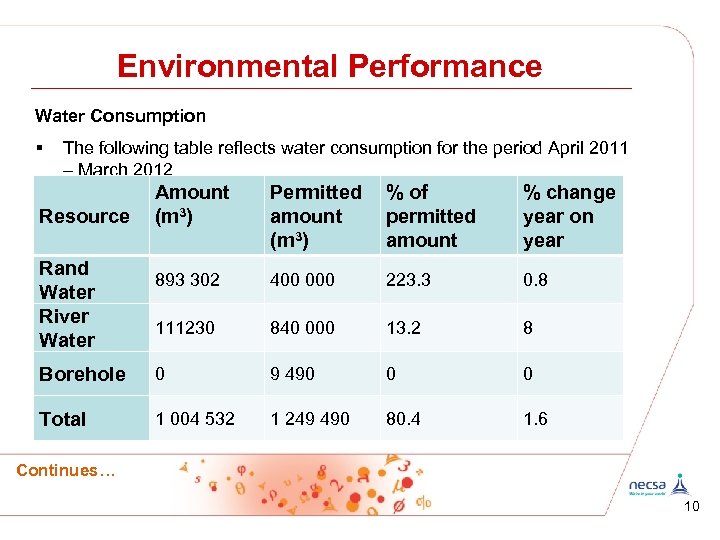 Environmental Performance Water Consumption § The following table reflects water consumption for the period