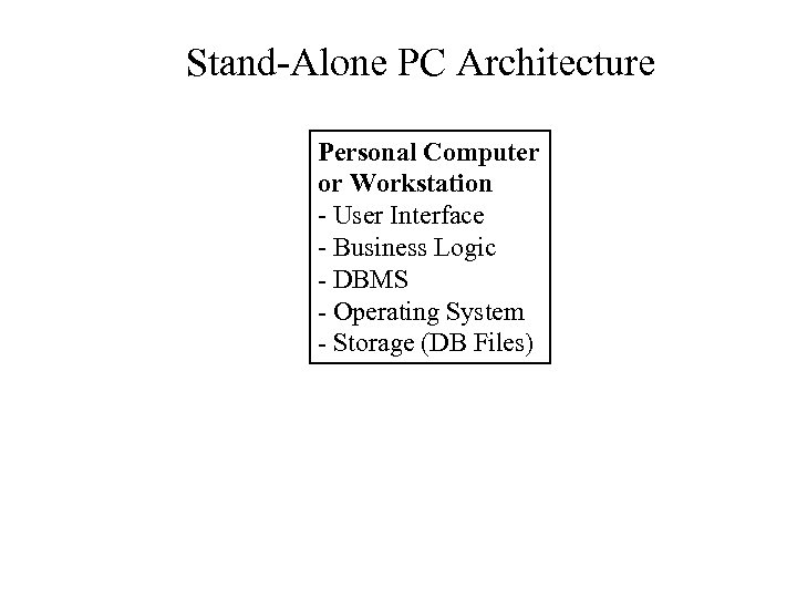 Stand-Alone PC Architecture Personal Computer or Workstation - User Interface - Business Logic -