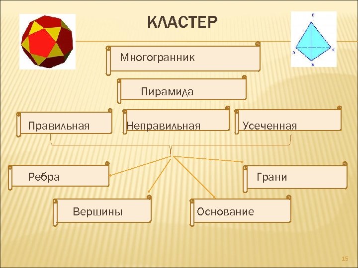 Ментальная карта по геометрии 7 класс треугольники